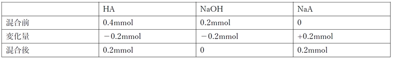 弱酸水溶液のpHと水酸化ナトリウムを混合後のpH 89回薬剤師国家試験問19